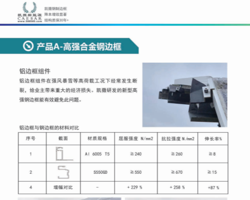 高強合金鋼邊框